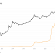 bitcoin’s-realized-market-cap-hits-$600-billion