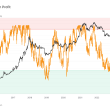 bitcoin’s-supply-in-profit-drops-to-80%-as-post-halving-effects-take-hold