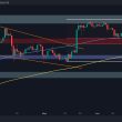 eth-increases-toward-$3.5k,-erases-much-of-earlier-losses-(ethereum-price-analysis)
