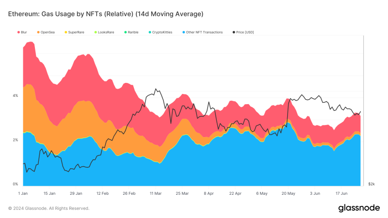 will-ethereum-nfts-make-a-comeback?