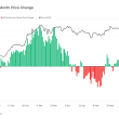 bitcoin-experiences-heightened-volatility-in-eu-trading-hours-post-april-halving