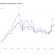 volatile-trend-in-ethereum-millionaire-addresses-highlights-market-dynamics-in-2024