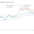 early-us-etf-investors-now-recognized-as-long-term-holders