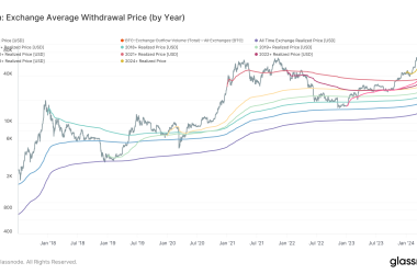 early-us-etf-investors-now-recognized-as-long-term-holders