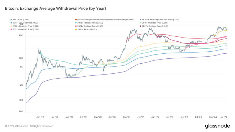 early-us-etf-investors-now-recognized-as-long-term-holders