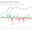 bitcoin-spot-volume-data-shows-significant-buying-pressure-pre-halving