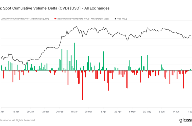 bitcoin-spot-volume-data-shows-significant-buying-pressure-pre-halving