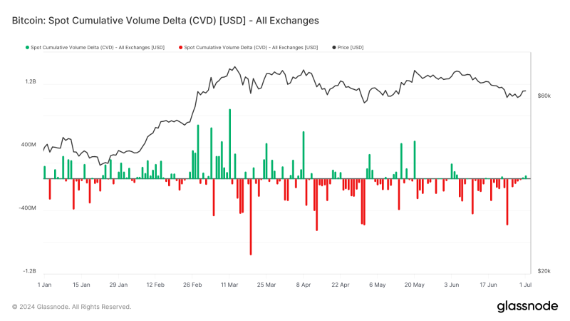bitcoin-spot-volume-data-shows-significant-buying-pressure-pre-halving