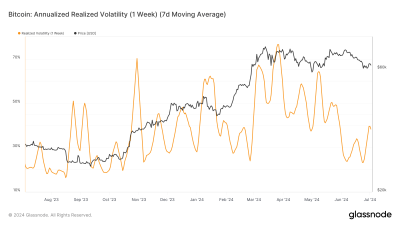 low-bitcoin-volatility-marks-potential-market-maturation-amid-steady-prices