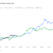 bitcoin-price-aligns-with-past-cycles-despite-correction-concerns