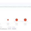 dogecoin-vs-shiba-inu-vs.-pepe:-comparing-the-profitability-of-the-top-meme-coins