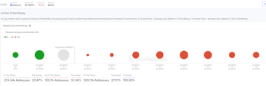 dogecoin-vs-shiba-inu-vs.-pepe:-comparing-the-profitability-of-the-top-meme-coins