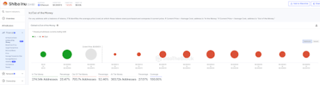 dogecoin-vs-shiba-inu-vs.-pepe:-comparing-the-profitability-of-the-top-meme-coins