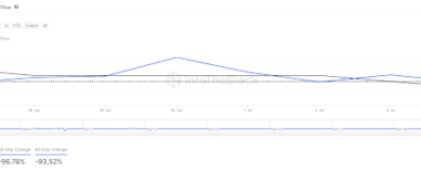 shiba-inu-sees-sharp-100%-decline-in-whale-activity,-is-this-good-or-bad-for-price?