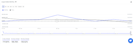 shiba-inu-sees-sharp-100%-decline-in-whale-activity,-is-this-good-or-bad-for-price?