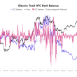 bitcoin-otc-desk-balances-hit-over-300,000-btc