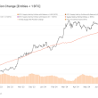 retail-bitcoin-holders-intensify-accumulation-amid-dip