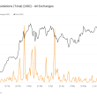 post-halving-volatility-triggers-significant-bitcoin-futures-liquidations