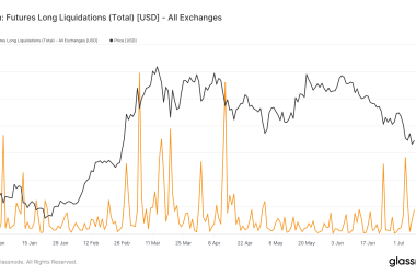 post-halving-volatility-triggers-significant-bitcoin-futures-liquidations