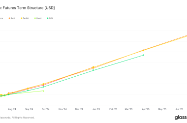 bitcoin-futures-term-structure-indicates-bullish-sentiment