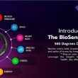 biosense-ring-by-vyvo-smart-chain-merges-health-monitoring-with-blockchain,-allows-users-to-earn-rewards-for-medical-research-contribution