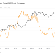 exchange-bitcoin-balances-rise-by-$4.1-billion-in-last-30-days