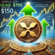 crypto-analyst-says-xrp-is-still-on-course-to-rise-to-$150