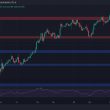 bitcoin-price-analysis:-following-a-10%-weekly-crash,-what’s-next-for-btc?