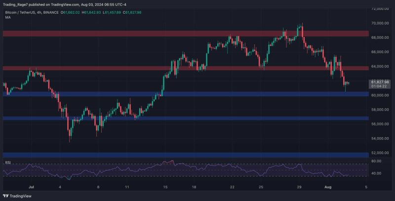bitcoin-price-analysis:-following-a-10%-weekly-crash,-what’s-next-for-btc?