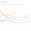 bitcoin’s-price-evolution-post-halving:-examining-five-distinct-epochs