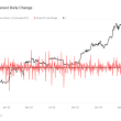 bitcoin-futures-open-interest-sees-largest-drop-in-a-year-amid-market-volatility