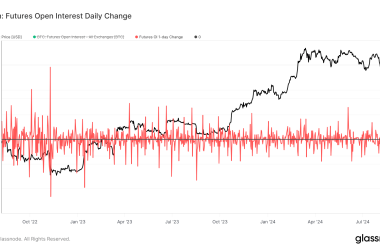 bitcoin-futures-open-interest-sees-largest-drop-in-a-year-amid-market-volatility
