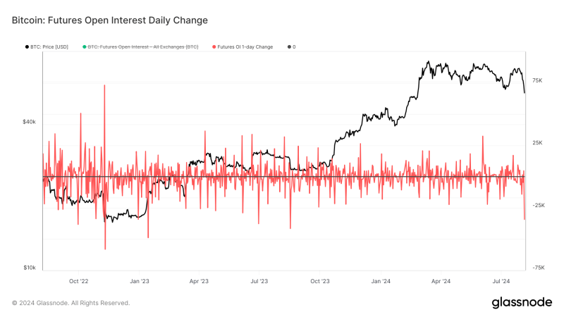 bitcoin-futures-open-interest-sees-largest-drop-in-a-year-amid-market-volatility