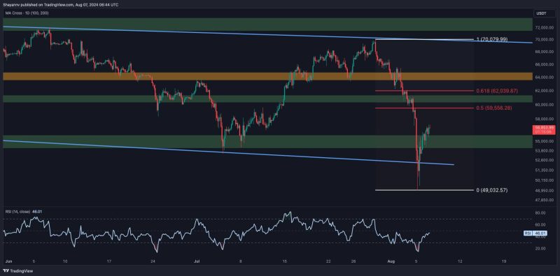 bitcoin-price-analysis:-2-targets-for-btc-following-the-crash-below-$50k-and-subsequent-bounce