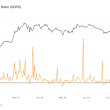 bitcoin’s-spent-output-profit-ratio-shows-volatility-amid-post-halving-corrections