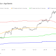 rising-age-bands-in-bitcoin-supply-suggest-reduction-in-market-liquidity