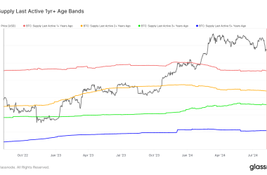 rising-age-bands-in-bitcoin-supply-suggest-reduction-in-market-liquidity