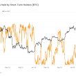 approximately-2.5-million-btc-held-at-a-loss-by-short-term-holders