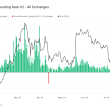 ethereum’s-funding-rates-and-price-decline-point-to-bearish-shift