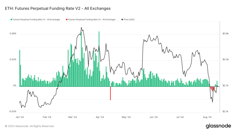 ethereum’s-funding-rates-and-price-decline-point-to-bearish-shift