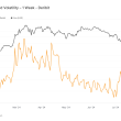 heightened-bitcoin-volatility-post-halving-reflects-speculative-trading-trends
