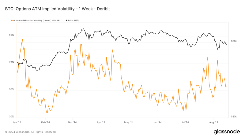 heightened-bitcoin-volatility-post-halving-reflects-speculative-trading-trends