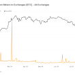 bitcoin-miner-exchange-transfers-sharply-decline-in-2024