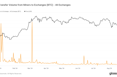 bitcoin-miner-exchange-transfers-sharply-decline-in-2024