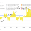 bitcoin-accumulation-surges-as-miners-and-retail-investors-show-confidence