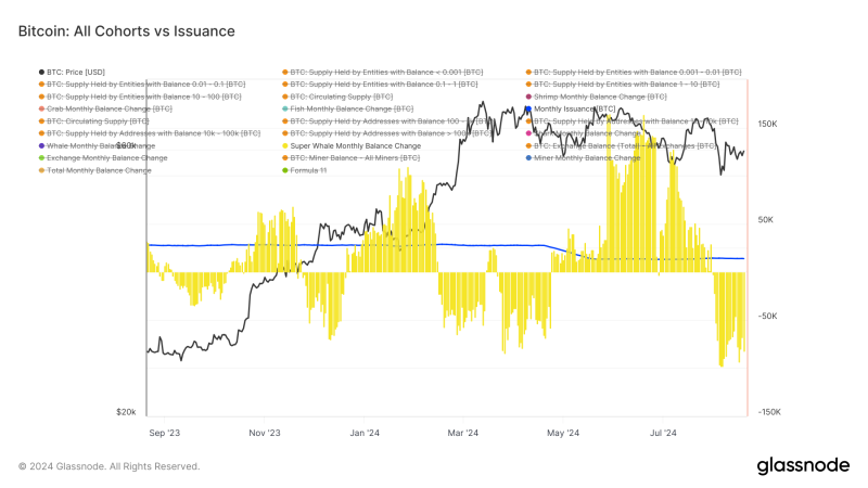bitcoin-accumulation-surges-as-miners-and-retail-investors-show-confidence