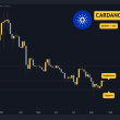cardano-(ada)-bull-run-finally-here?-buyers-eye-$0.40-and-even-beyond