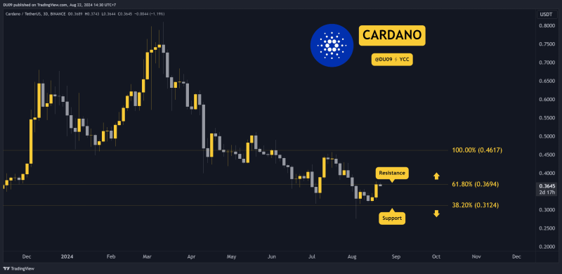 cardano-(ada)-bull-run-finally-here?-buyers-eye-$0.40-and-even-beyond