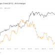 bitcoin-exchange-balances-retake-3-million-in-2024-amid-price-fluctuations