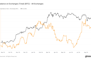 bitcoin-exchange-balances-retake-3-million-in-2024-amid-price-fluctuations